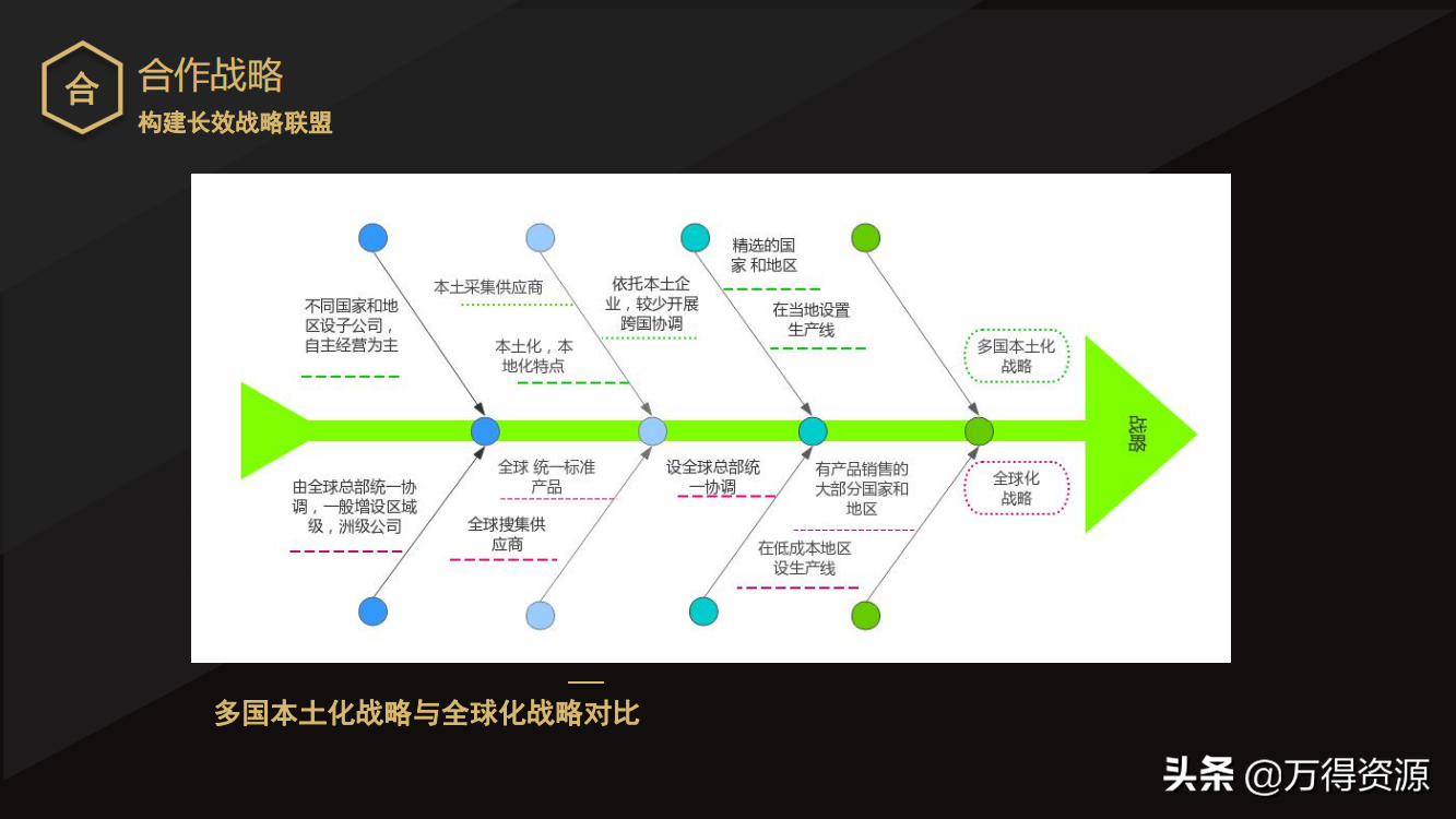 国企改革：从投融资平台到国有资本投资运营公司（地方企业转型）