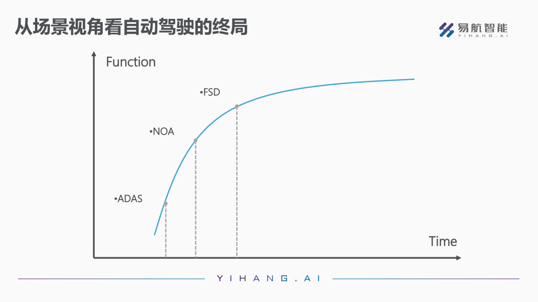 花小钱办大事？易航智能说 16TOPS 算力就能搞定行泊一体