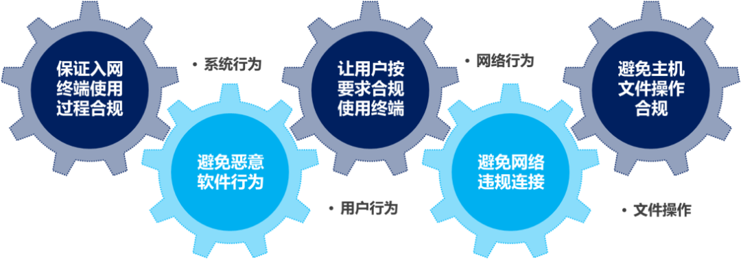 守护安全！国产OS麒麟软件携手北信源助力企业构建安全办公环境