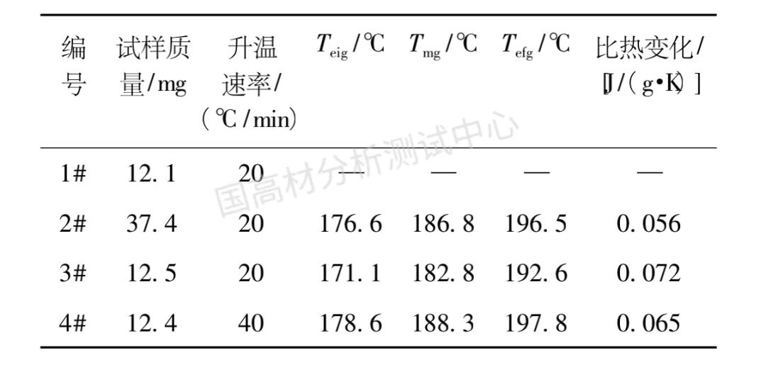 技术文章｜DSC测试玻璃化转变温度的优化方法的图3