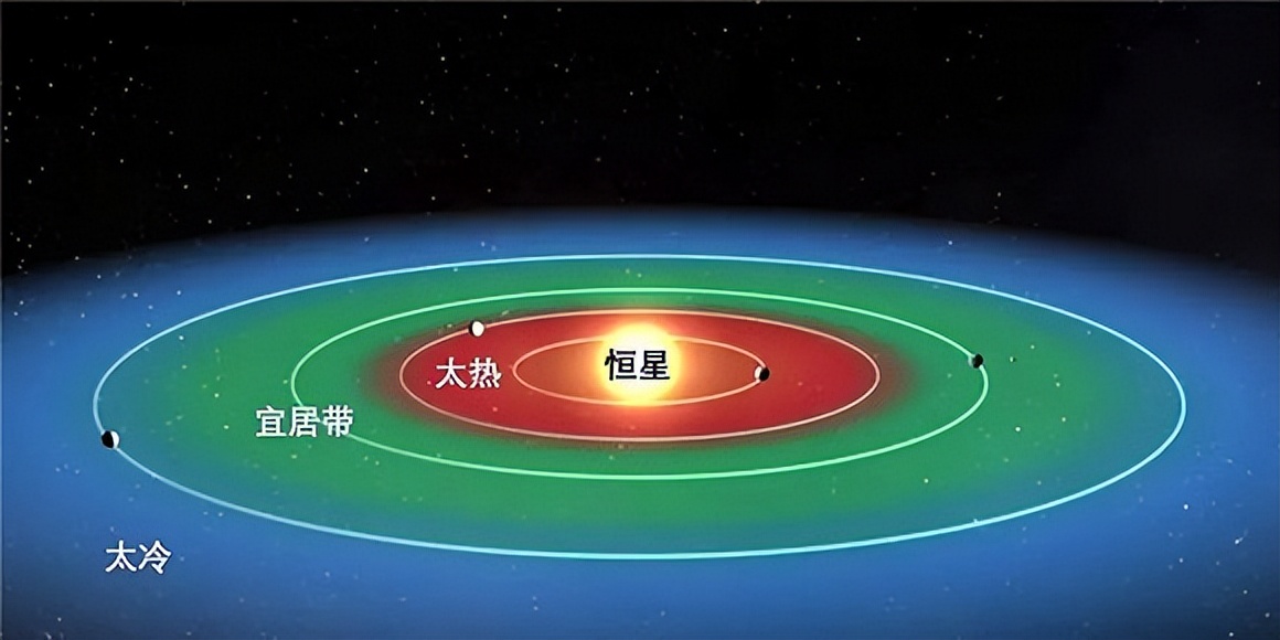 半人马座阿尔法星的周围,是否存在生命?私人探索计划走起