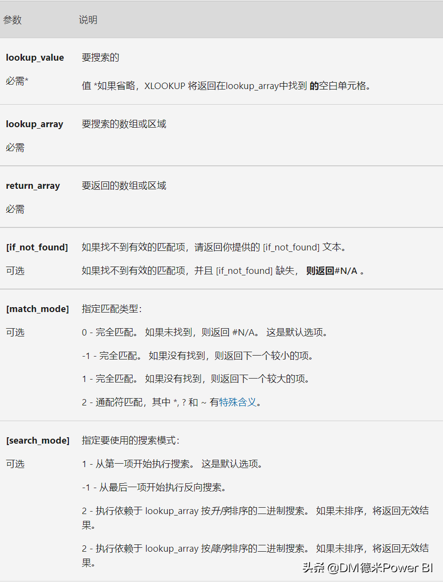 萬能查詢-XLOOKUP函數