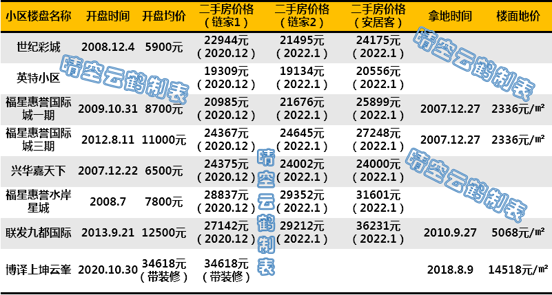 武汉学区系列59：徐东岳家嘴沙湖学校东亭学校小学及对口小区概况