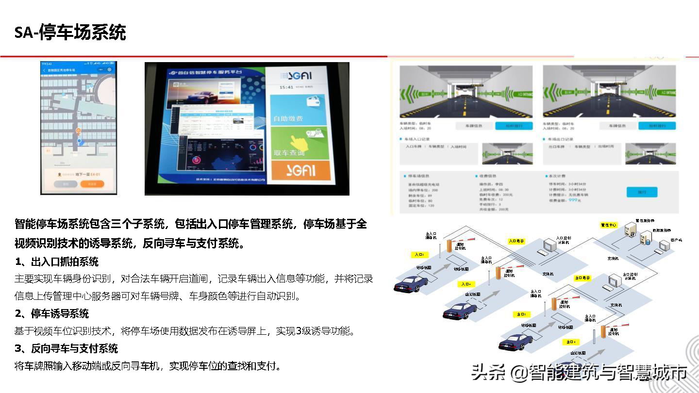 5G智慧建筑解决方案