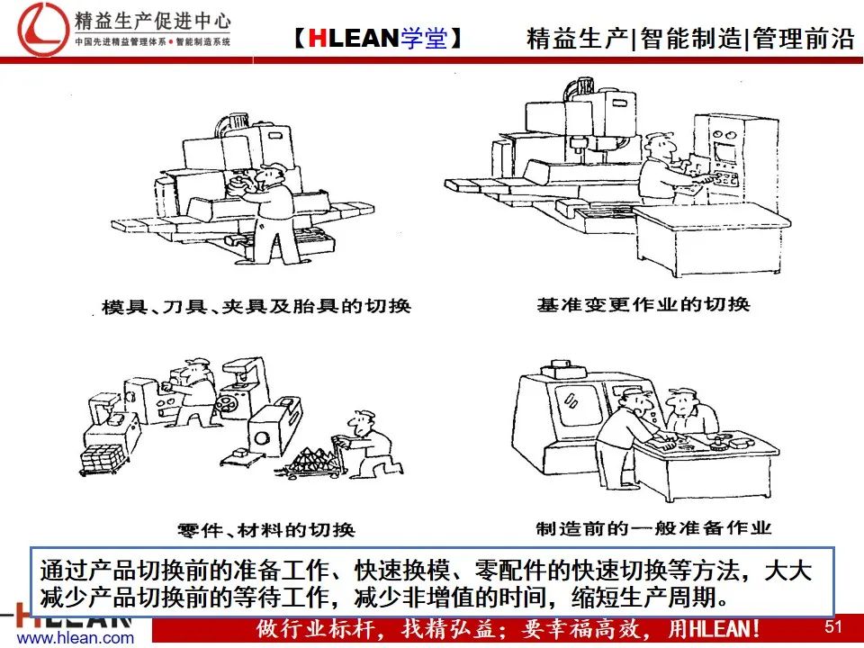 「精益學堂」精益生產——漫畫集