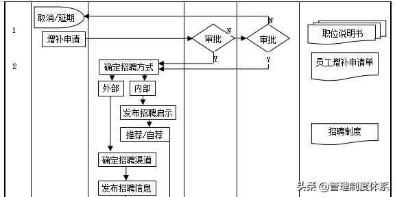 全套企业管理流程（109页）