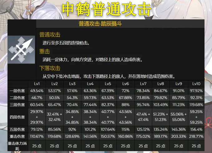 原神：新角色《申鹤》属性技能详解，冰系超强增伤专属辅助
