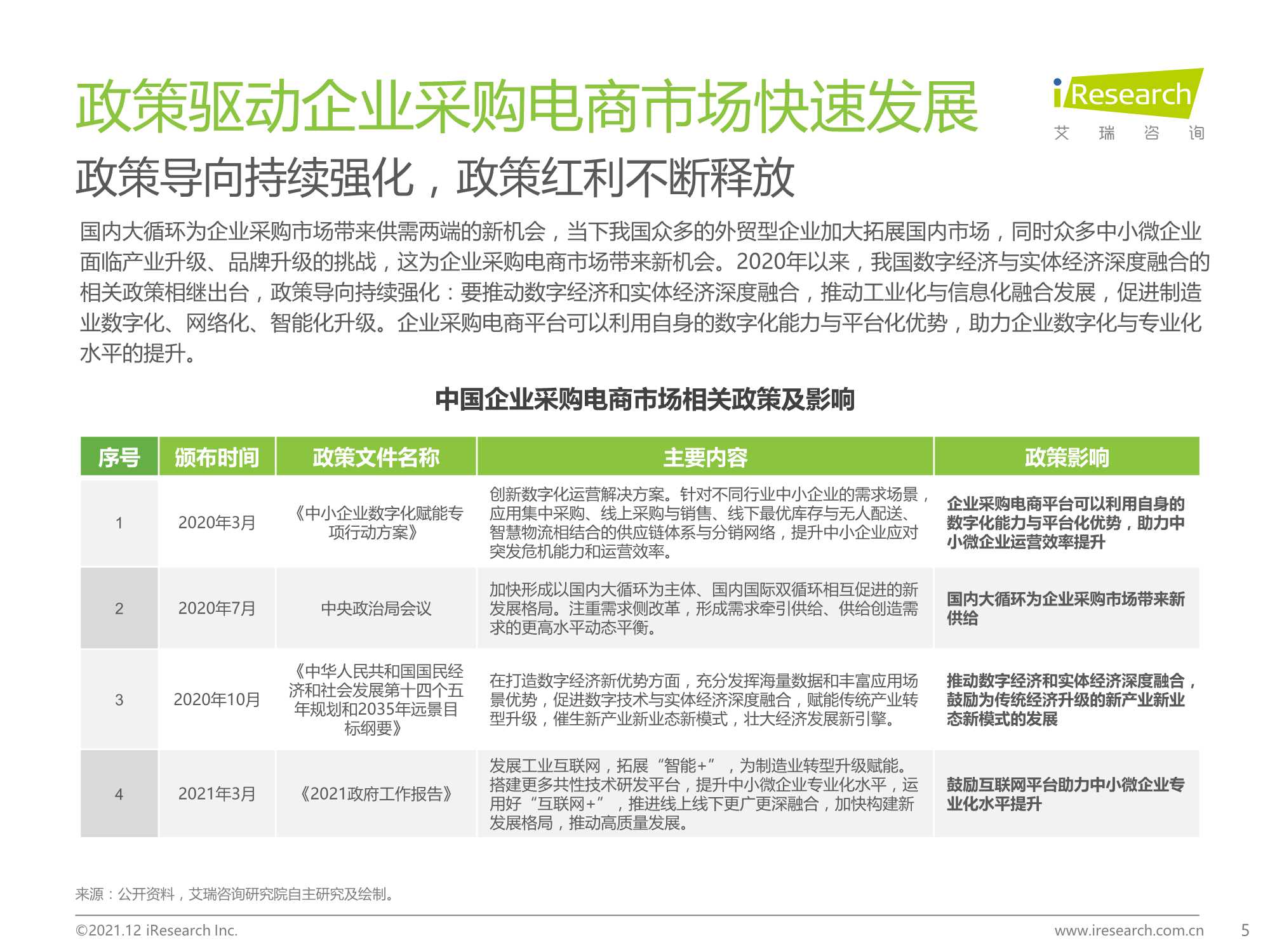 2021年中国企业采购电商市场研究报告