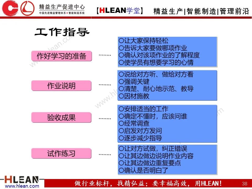 「精益学堂」丰田管理方法（下篇）