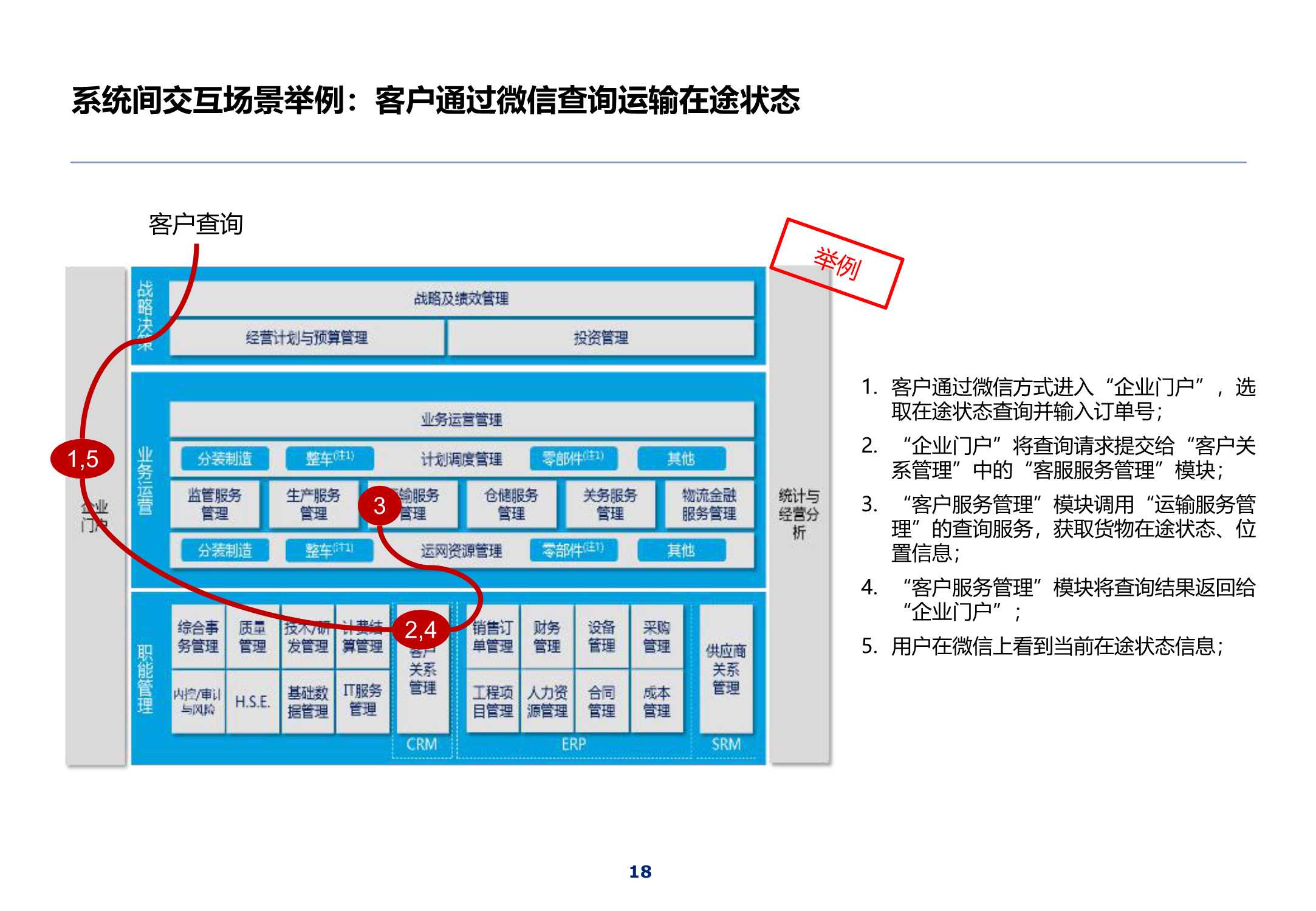 320页集团IT蓝图总体规划报告