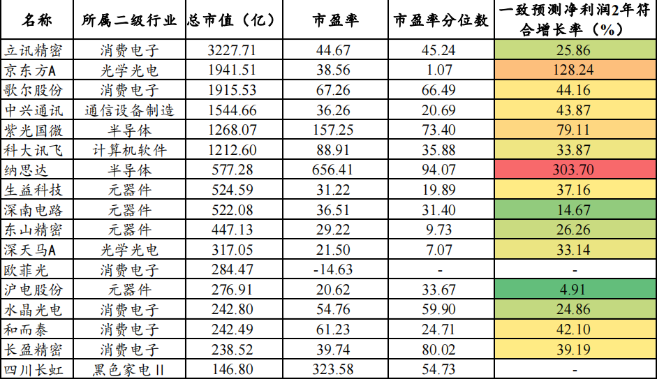 “元宇宙”概念深度研究——三大领域，全产业链细分龙头