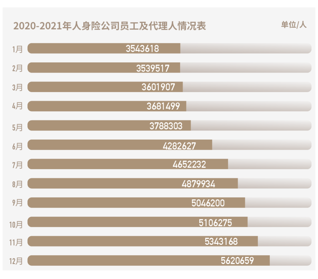 抛砖个险改革：是时候重启代理人资格考试了？