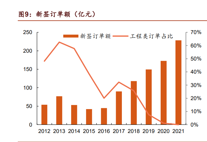 钢结构行业鸿路钢构研究报告：成长行业领军者，规模红利远未见顶