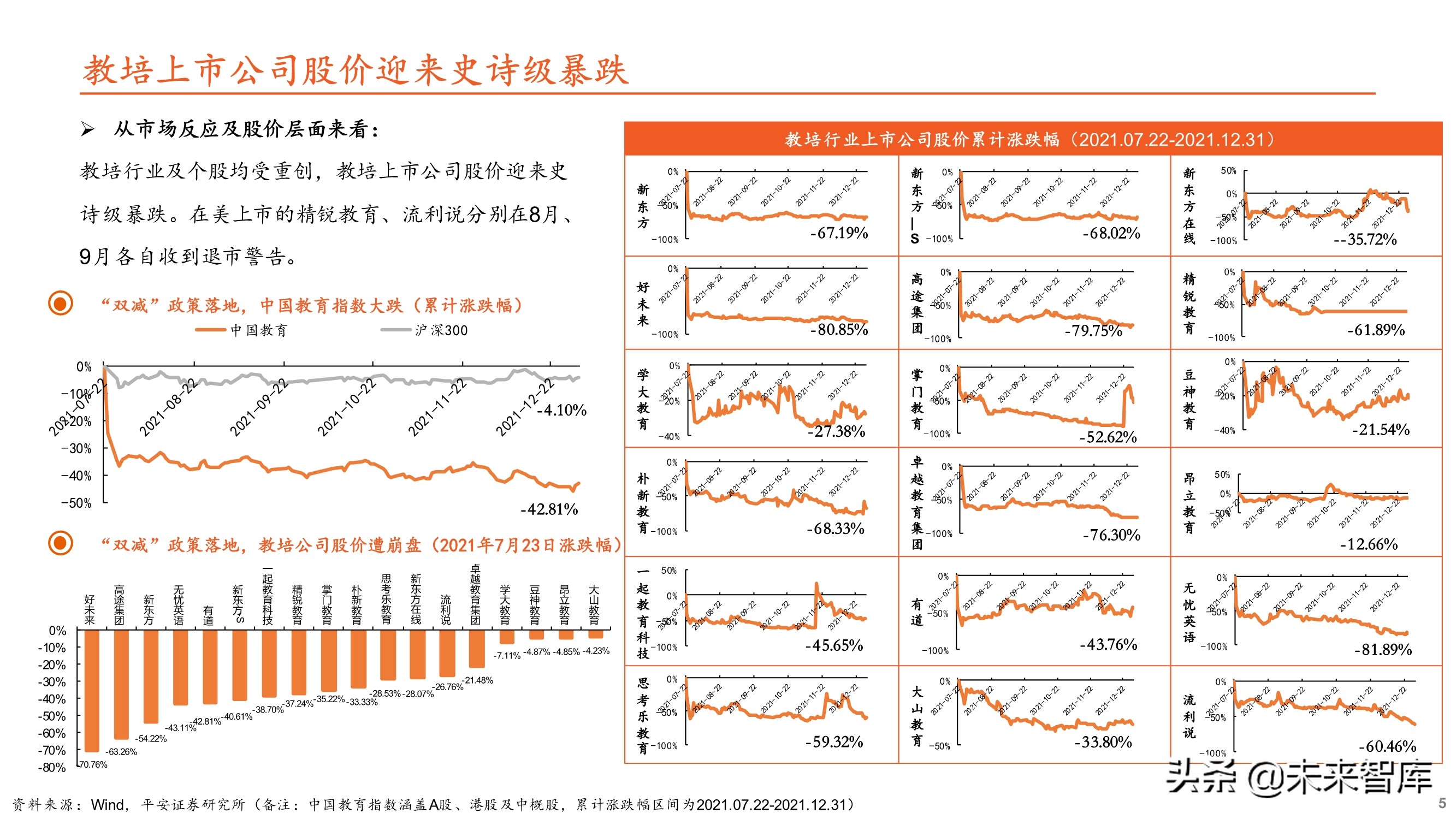 教育培训行业专题研究：大象转身，消亡还是重生