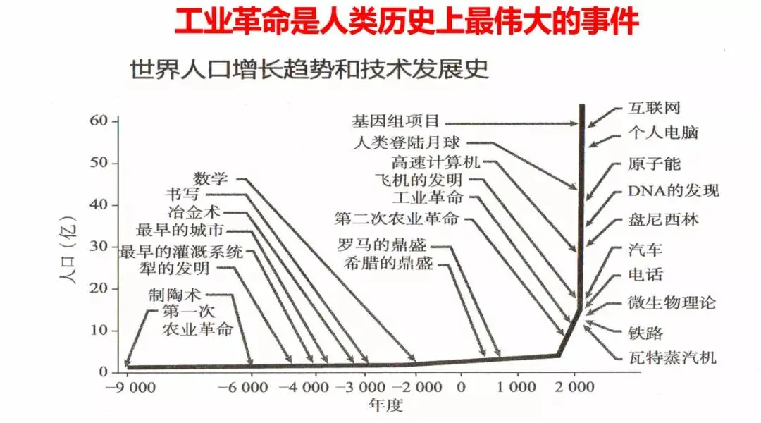 第四次工业革命浪潮来袭,数字经济成为战略新高地
