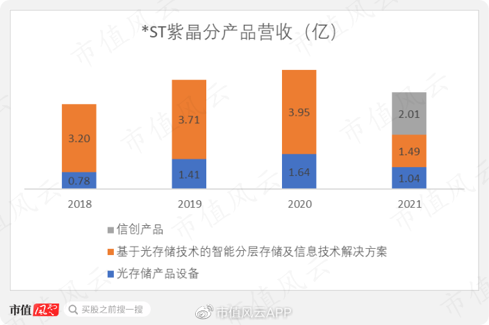 科创板退市第一股？*ST紫晶两年三换会计师，财报连续非标遭立案