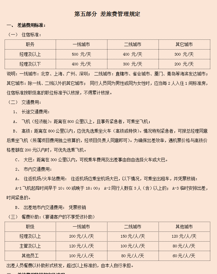 2022年最新完整版公司财务管理规章制度，共6个章节，可编辑修改