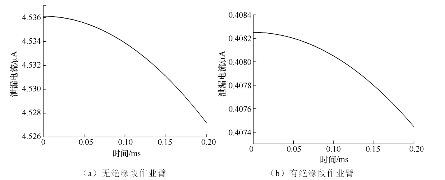 湖南電力公司科技人員設(shè)計(jì)出可快速更換作業(yè)臂的帶電作業(yè)機(jī)器人
