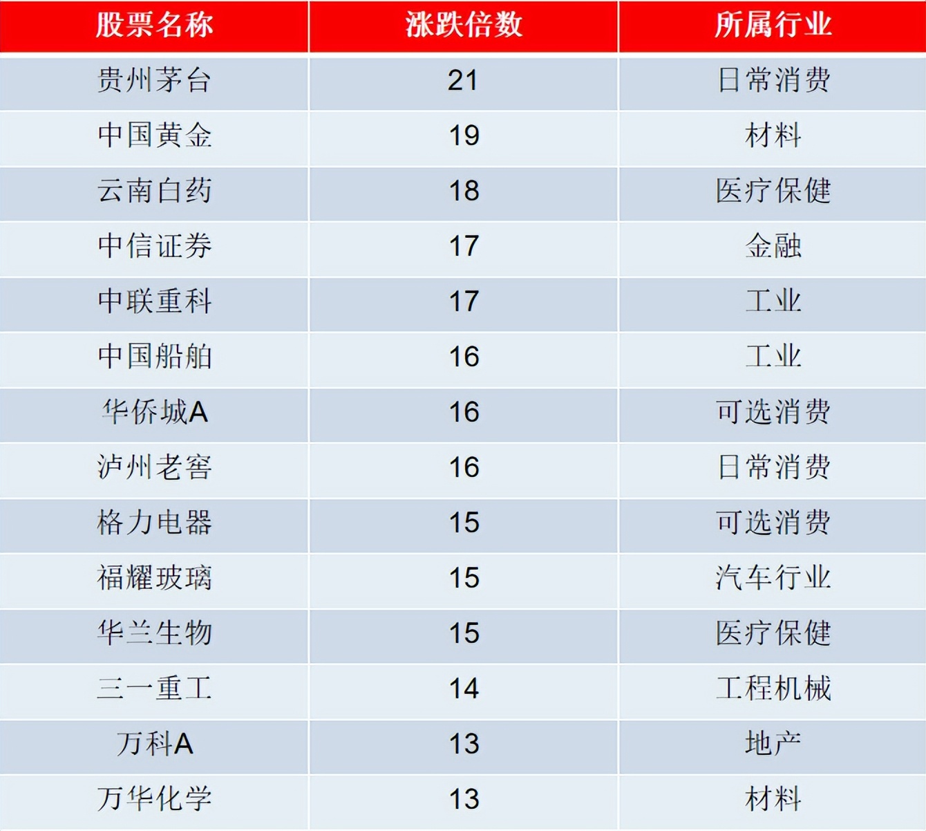 经济结构转型中的大趋势