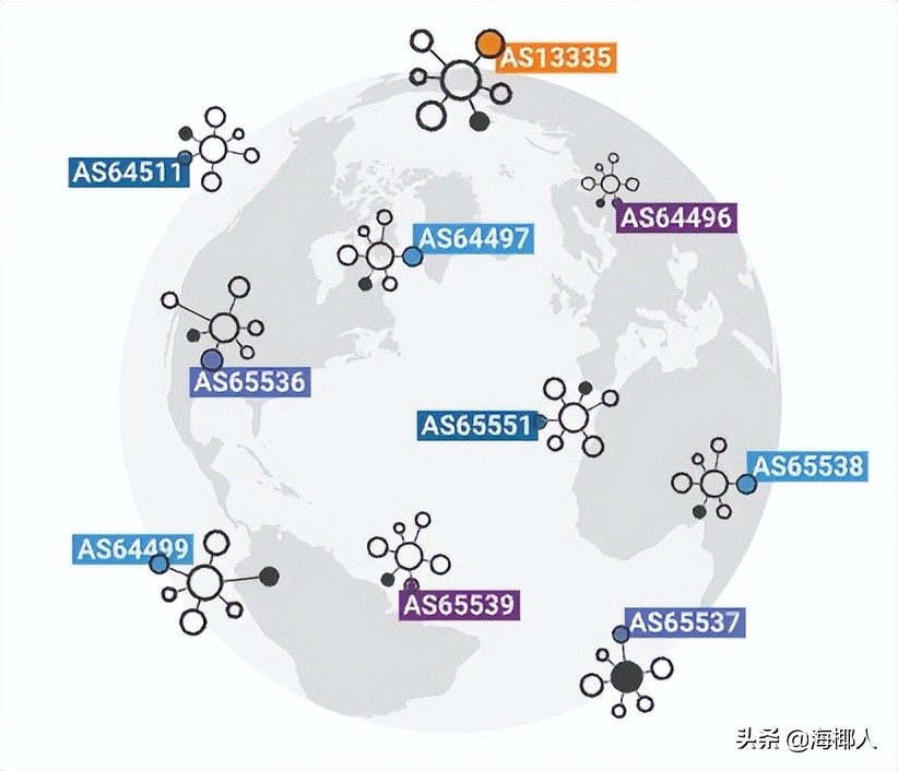 我们ASN是(全网显示 IP 归属地，这背后的技术你知道吗？)