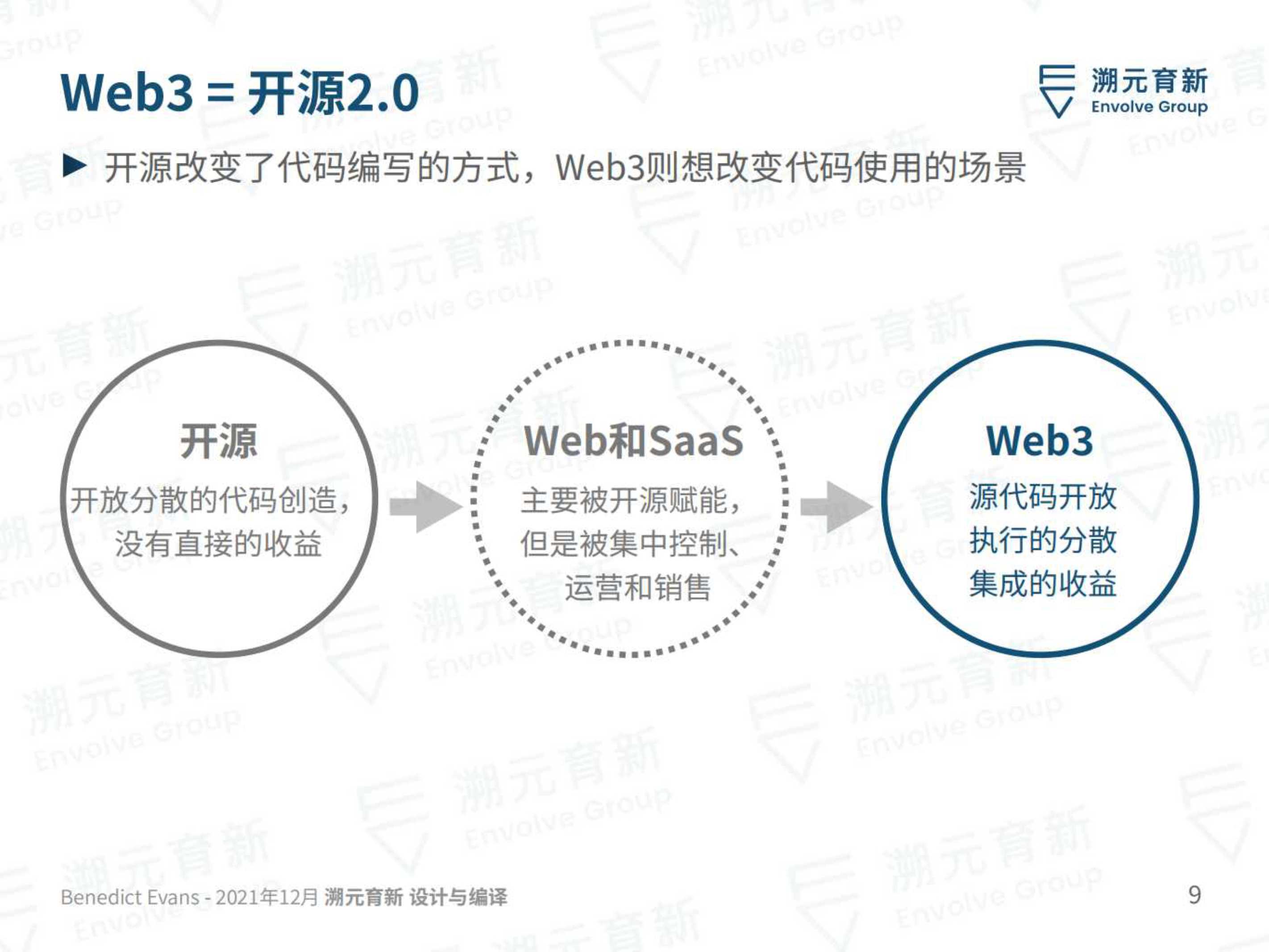 溯元育新：2022技术发展方向之迈向2030