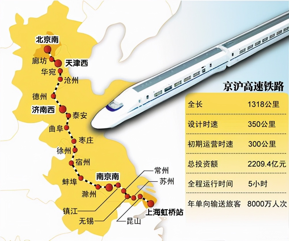 京沪高铁只有37名员工,是怎么做到盈利的?