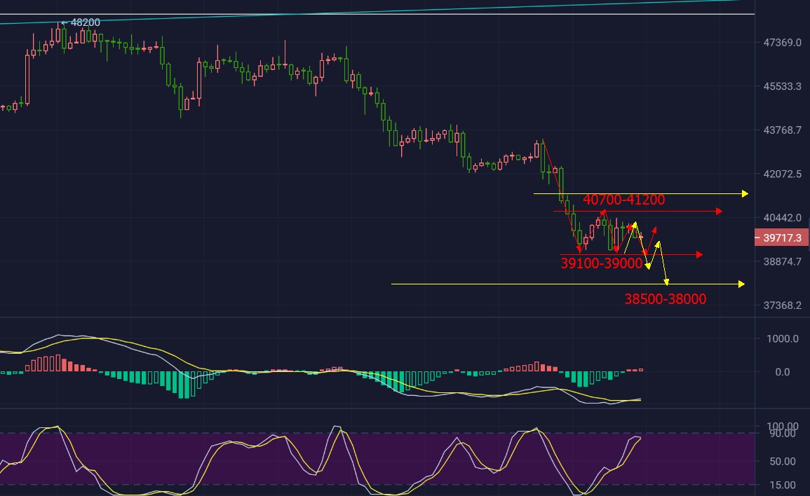 主流币面临关键抉择周期防止插针