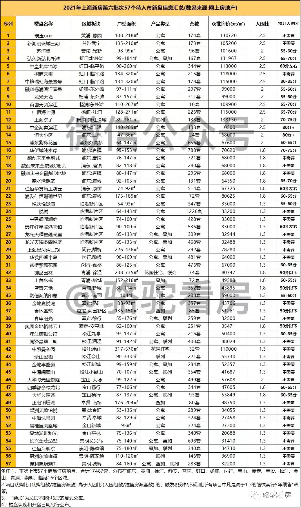 干货！在上海办理住房公积金住房贷款看这一篇就够了