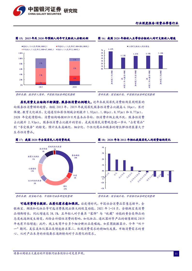 中国银河证券：消费品零售行业2022年年度策略（完整版52页）