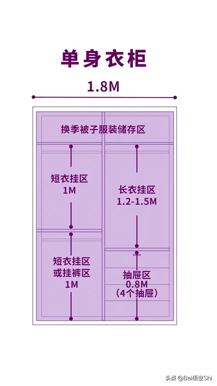 装修定制衣柜十大品牌，品牌怎么选，注意事项有哪些，板材最关键