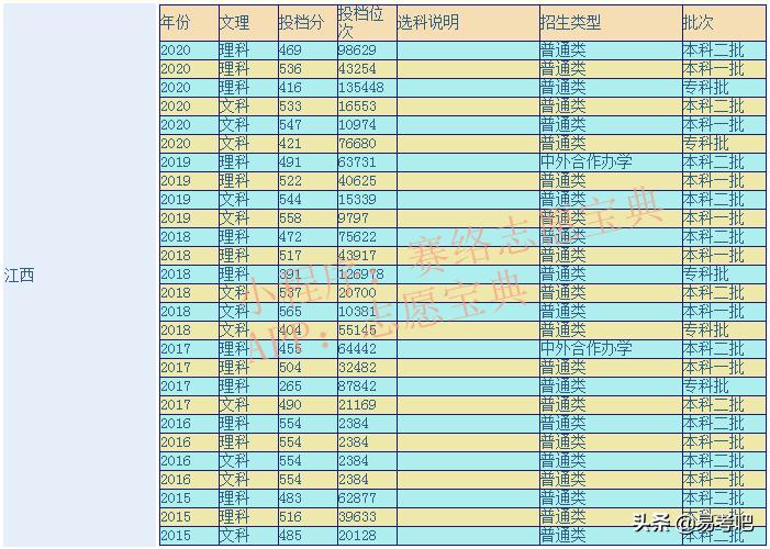 东华理工大学怎么样 千万别来东华理工大学(图1)