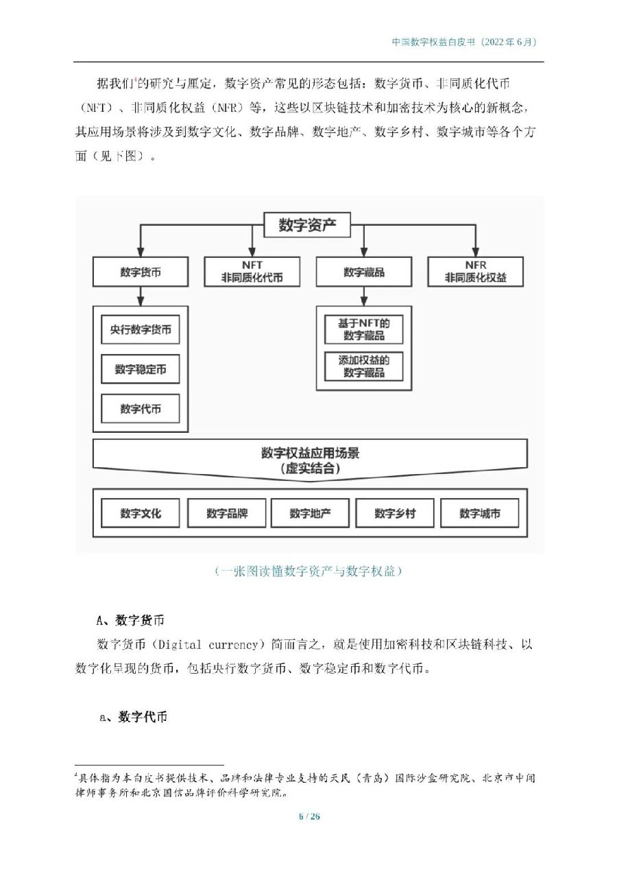 2022年中国数字权益白皮书