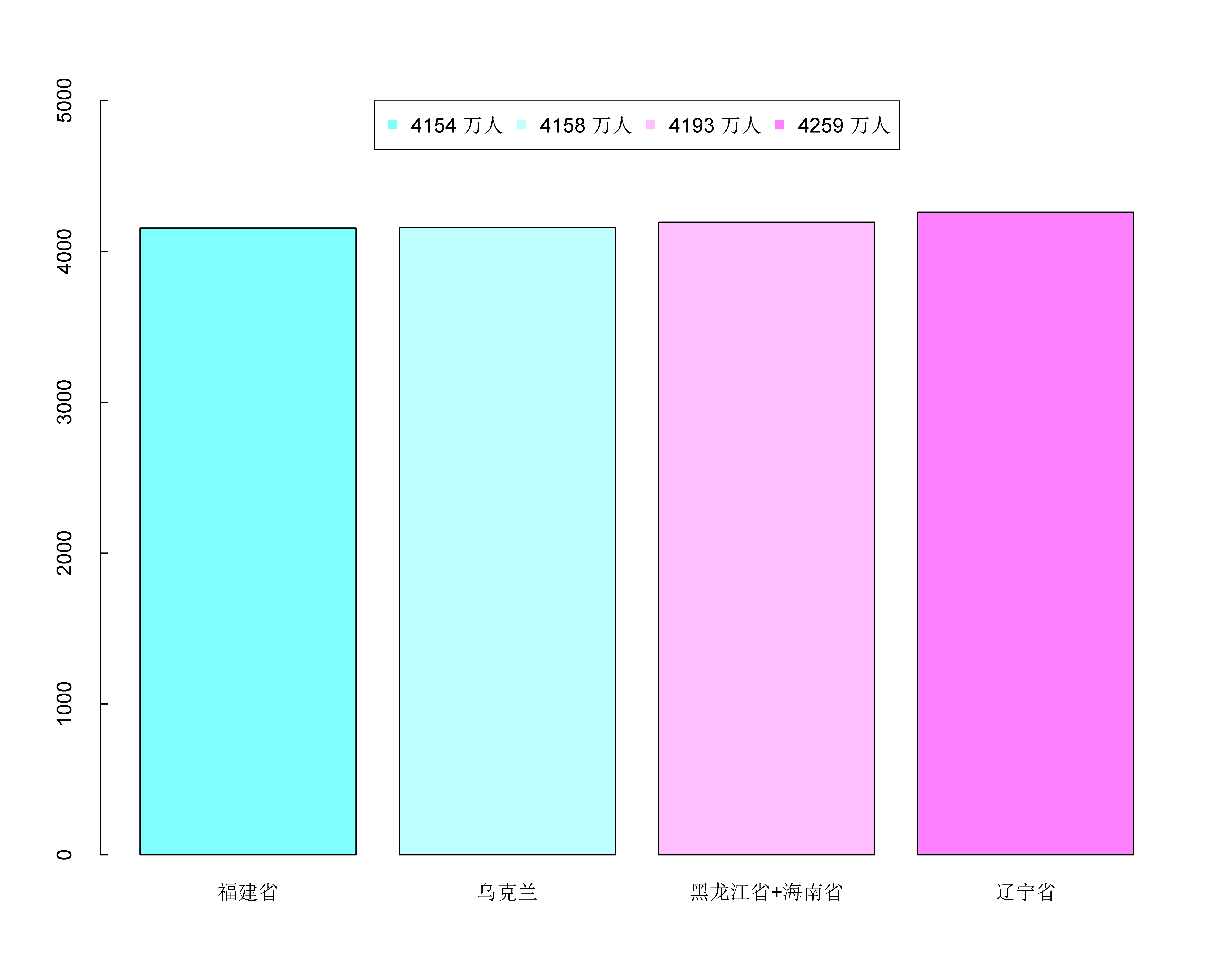 乌克兰的人口与面积相当于我国的哪些省？