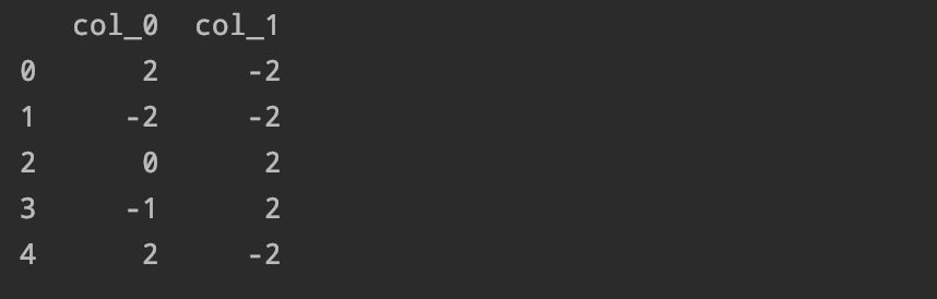 一个神奇的函数：clip截断函数