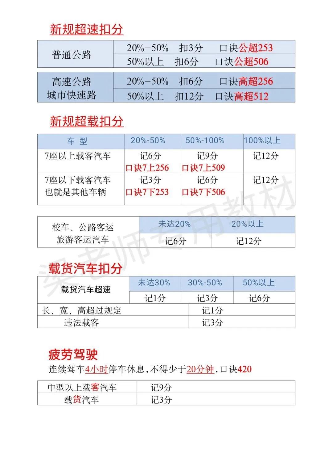 駕駛證行駛證得分技巧