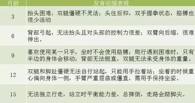 宝宝发育出现这5种情况，妈妈需要高度警惕