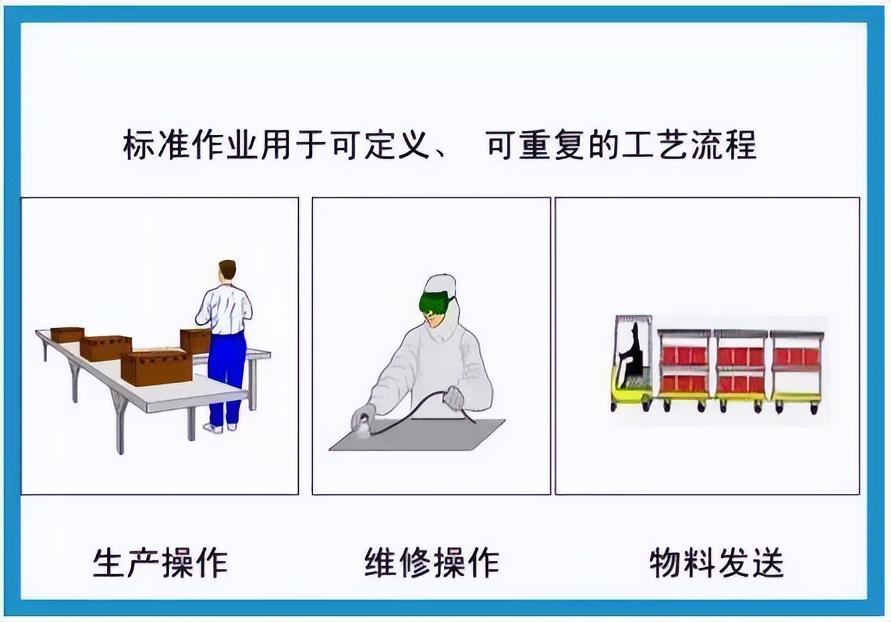 做好了5S后又回到老样子？为什么？「标杆精益」