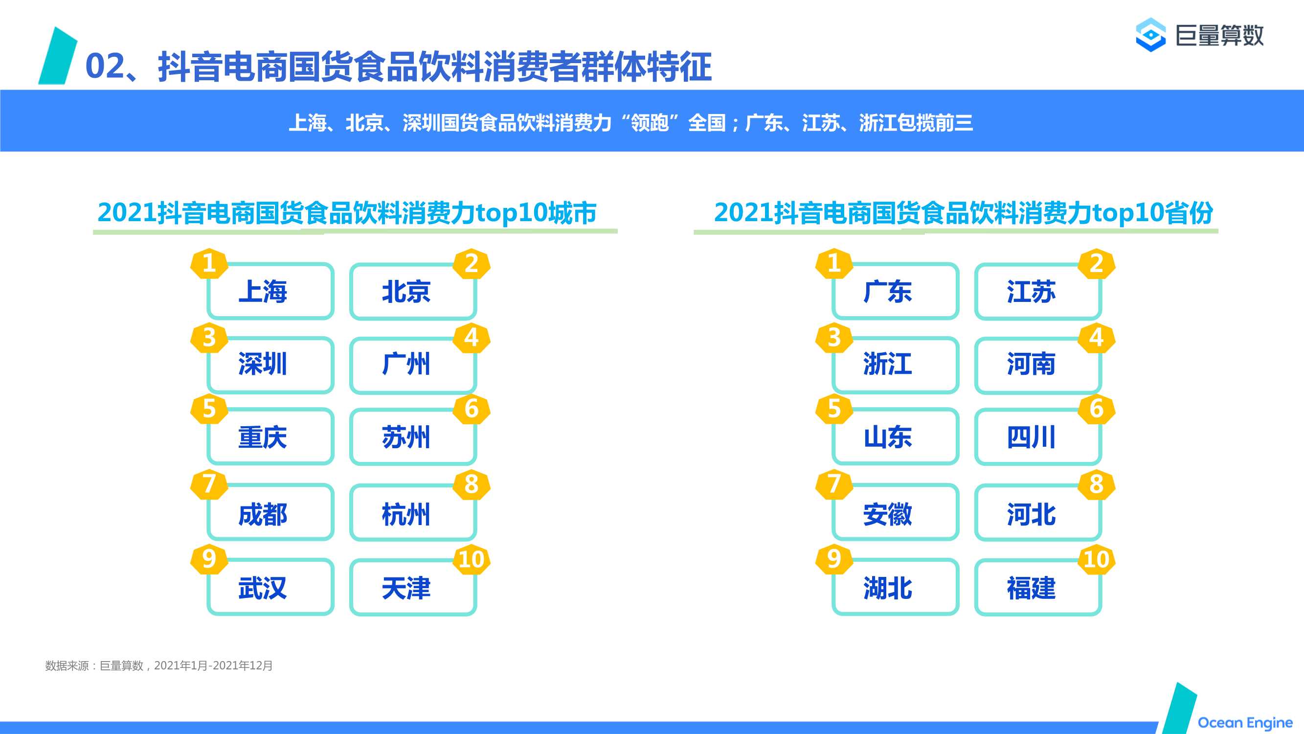 2022抖音电商国货食品饮料消费洞察报告
