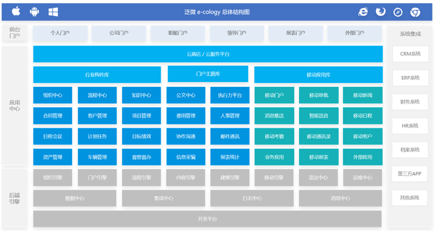 泛微助力东吴证券办公信息化平台信创升级改造