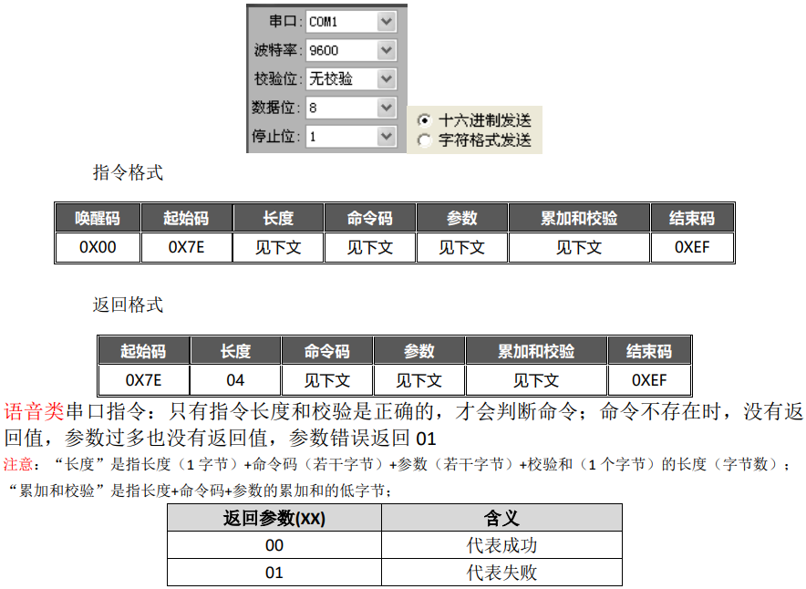 语音IC