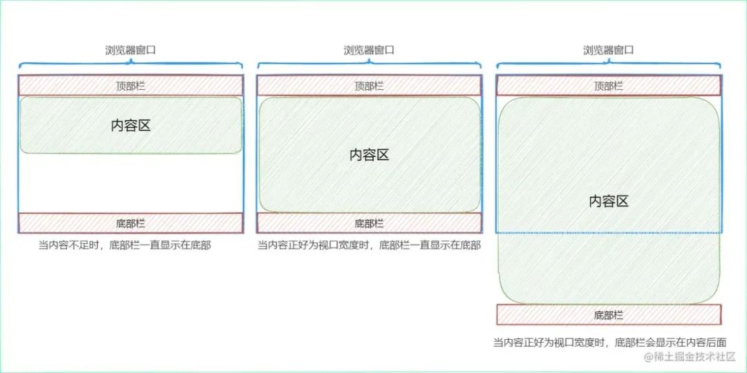 42种前端常用布局方案