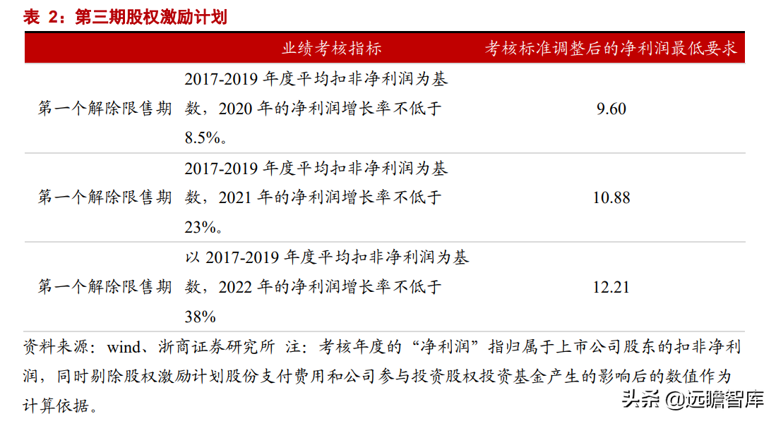 家装 PPR 管材龙头，伟星新材：零售+工程业务，双轮驱动，同心多元