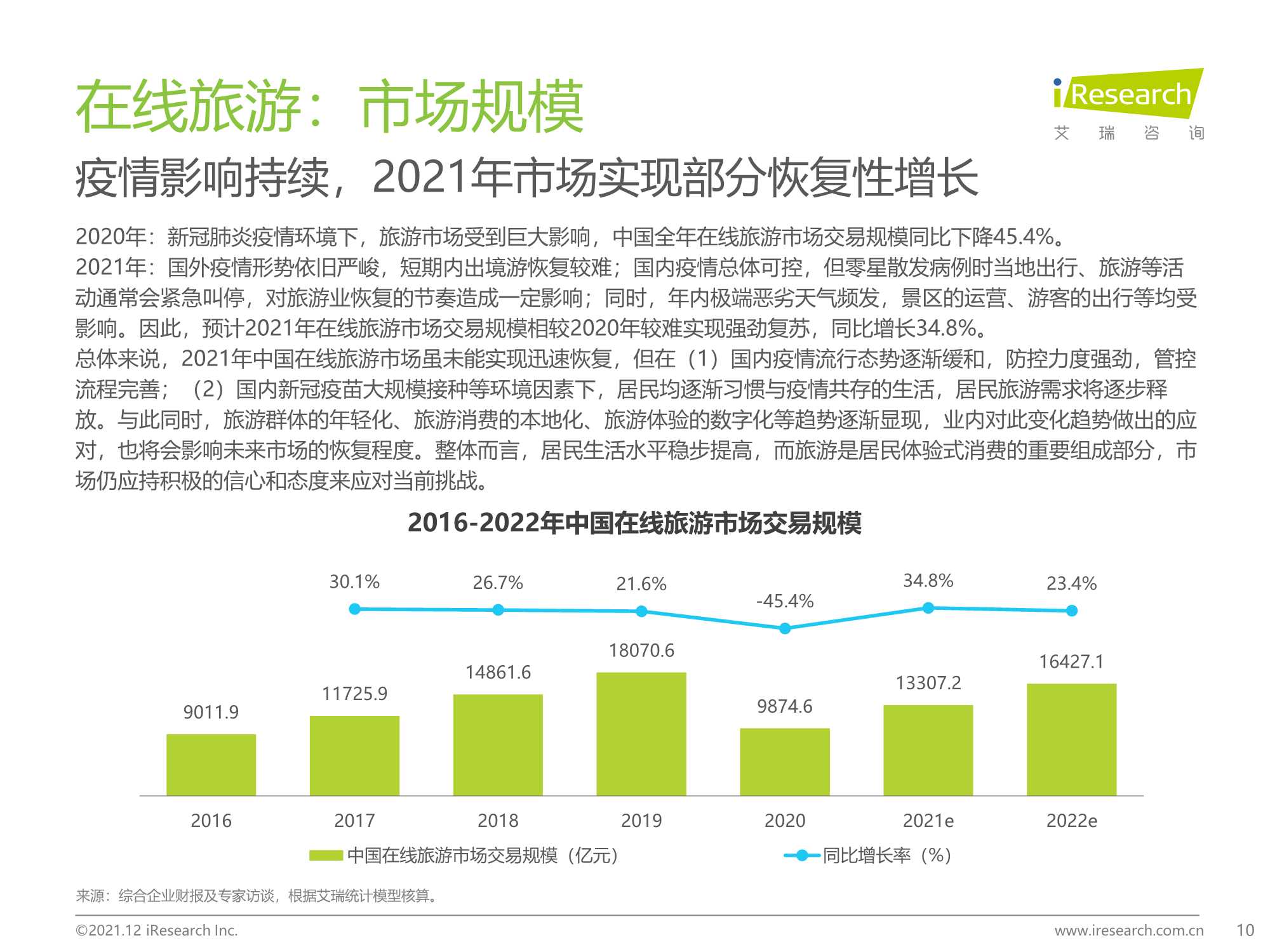 艾瑞咨询：2021年中国在线旅游行业研究报告