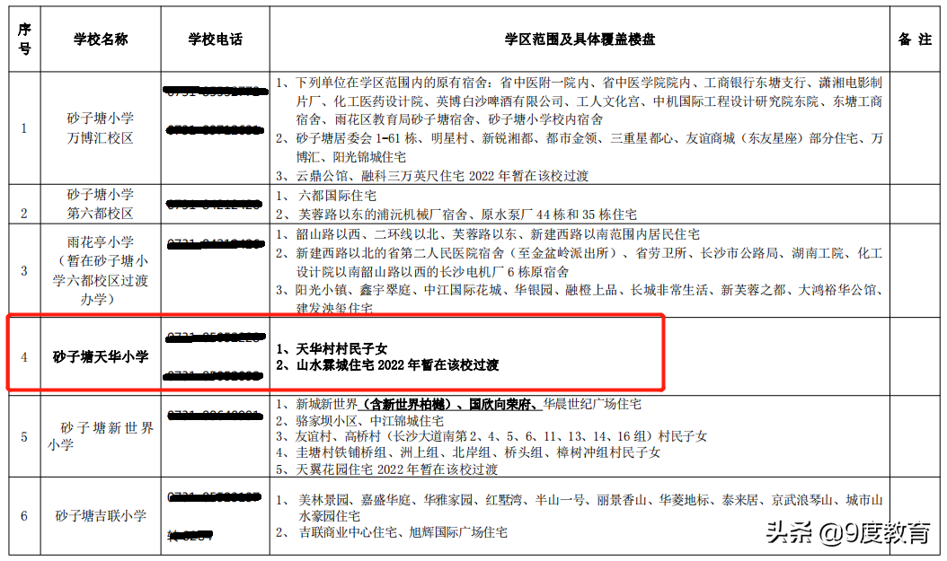 砂子塘天华小学学区明确，砂子塘、枫树山集团学校学区有调整