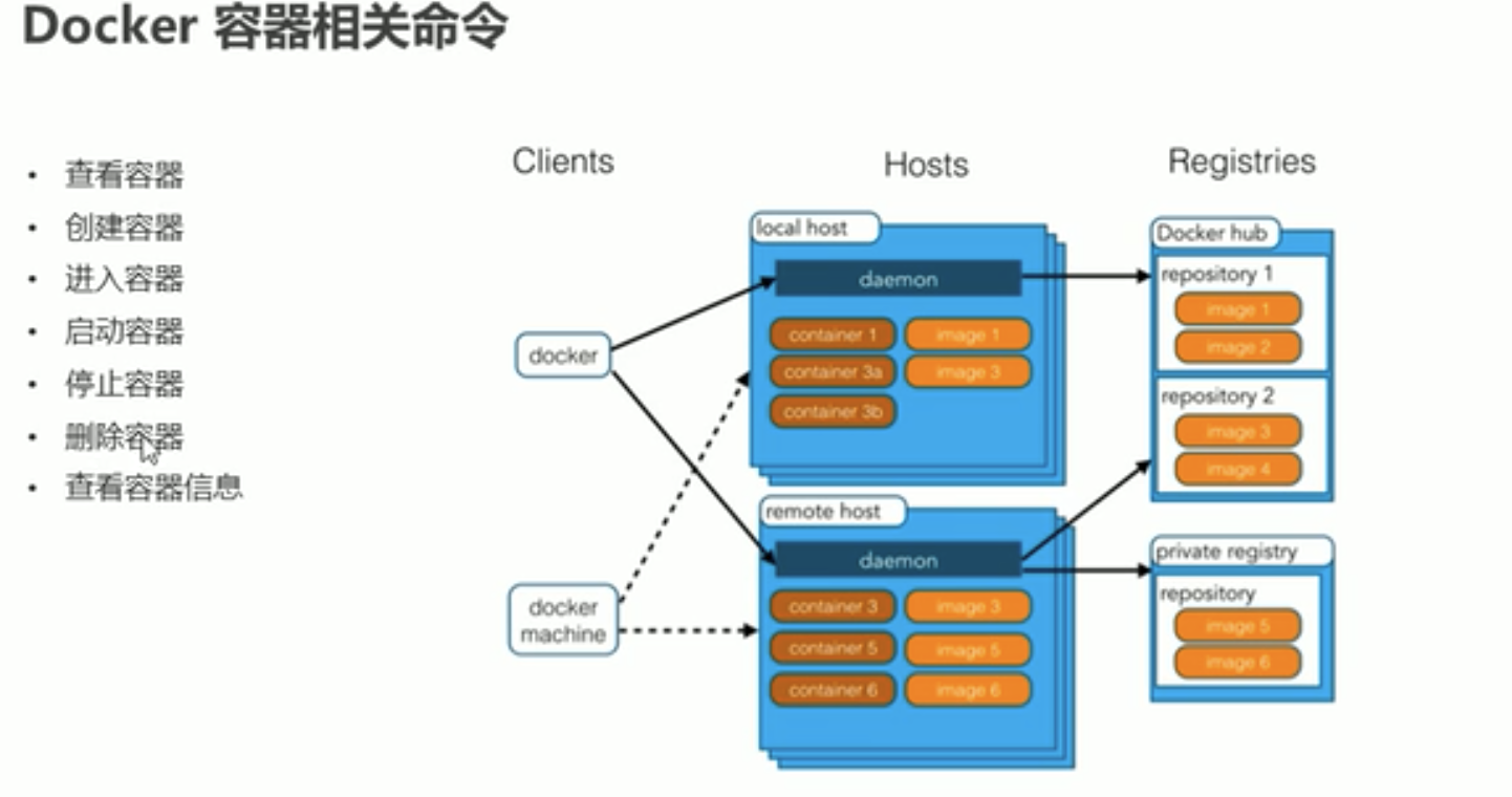 docker命令-容器相关命令1