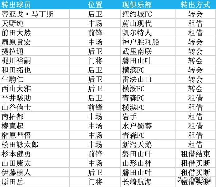 两人争夺一个主力位置(王超：日联新赛季前瞻（二） 横滨水手等七队备战情况一览)