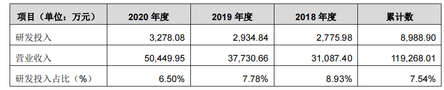 奉天电子逆势扩产，大额募资搞装修，长春华涛消失于前五大客户