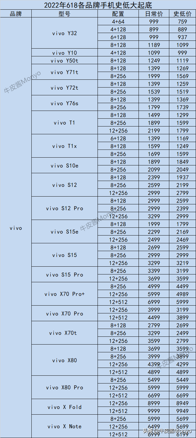 2022年全品牌手机历史底价速查，折扣力度是否到位，一查便知