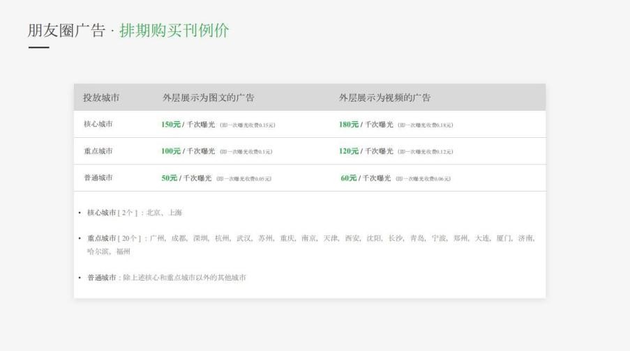 如何在微信朋友圈投放广告？微信朋友圈广告推广全新政策及价格