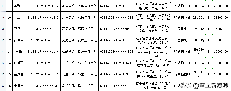 凌源市農(nóng)機(jī)補(bǔ)貼公示